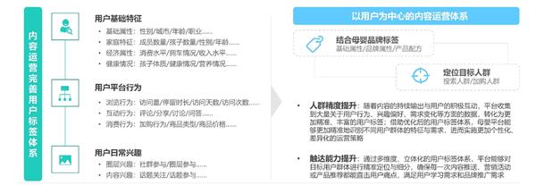 母嬰行業發展趨勢洞察報告 人口新形勢下，互聯網母嬰市場迎來發展新機遇